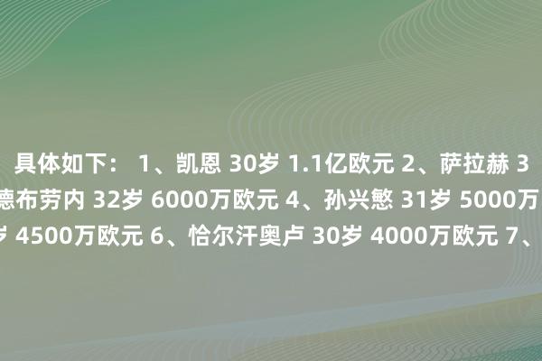 具体如下： 1、凯恩 30岁 1.1亿欧元 2、萨拉赫 31岁 6500万欧元 3、德布劳内 32岁 6000万欧元 4、孙兴慜 31岁 5000万欧元 5、内马尔 32岁 4500万欧元 6、恰尔汗奥卢 30岁 4000万欧元 7、埃德森 30岁 4000万欧元 8、罗伯逊 30岁 3500万欧元 9、法比尼奥 30岁 3500万欧元 10、阿利森 31岁 3200万欧元凯恩德布劳内萨拉赫内马尔